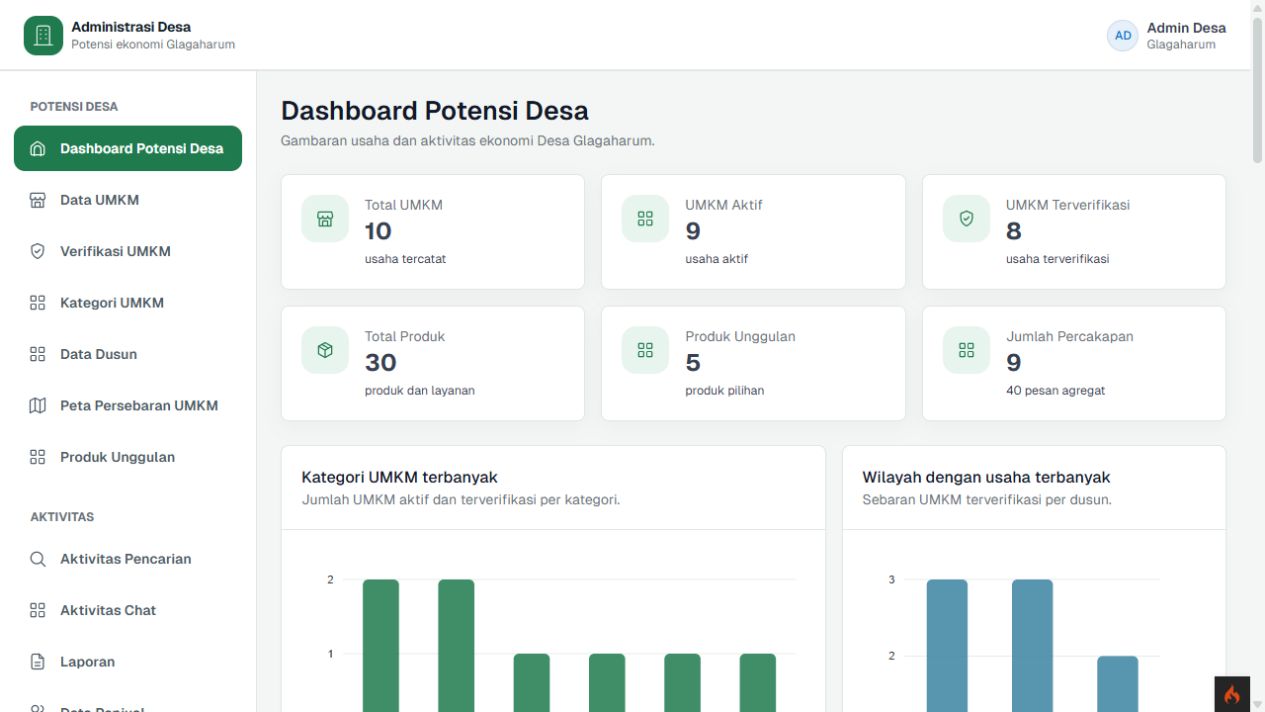 Dashboard Admin Desa
